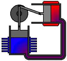 موتوراسترلینگ -موتور استرلینگ چگونه کار میکند ساخت موتور استرلینگ